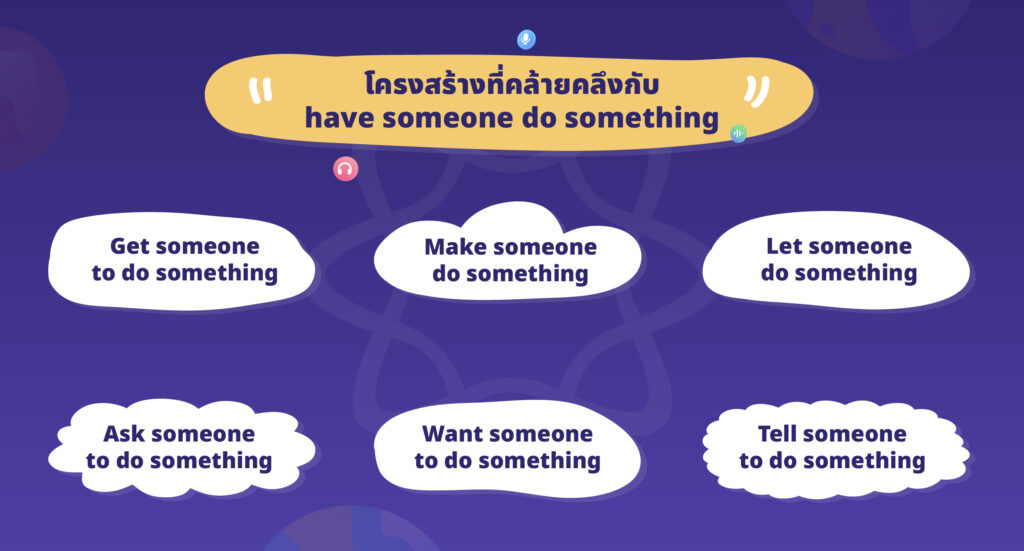 โครงสร้างที่คล้ายคลึงกับ have someone do something