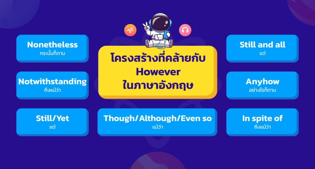 โครงสร้างที่คล้ายกับ However ภาษาอังกฤษ