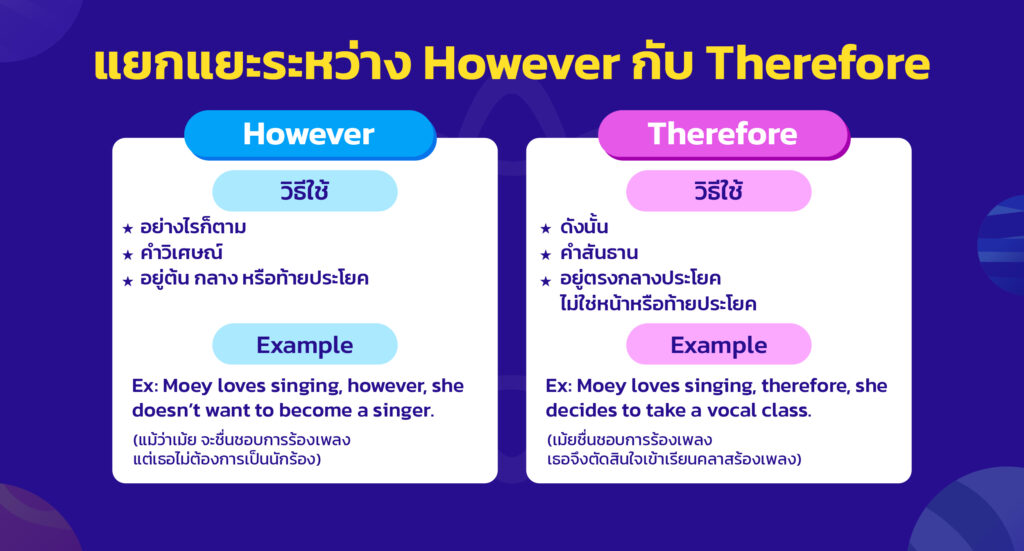 แยกแยะระหว่าง However กับ Therefore