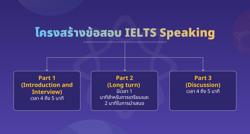 IELTS Speaking sample