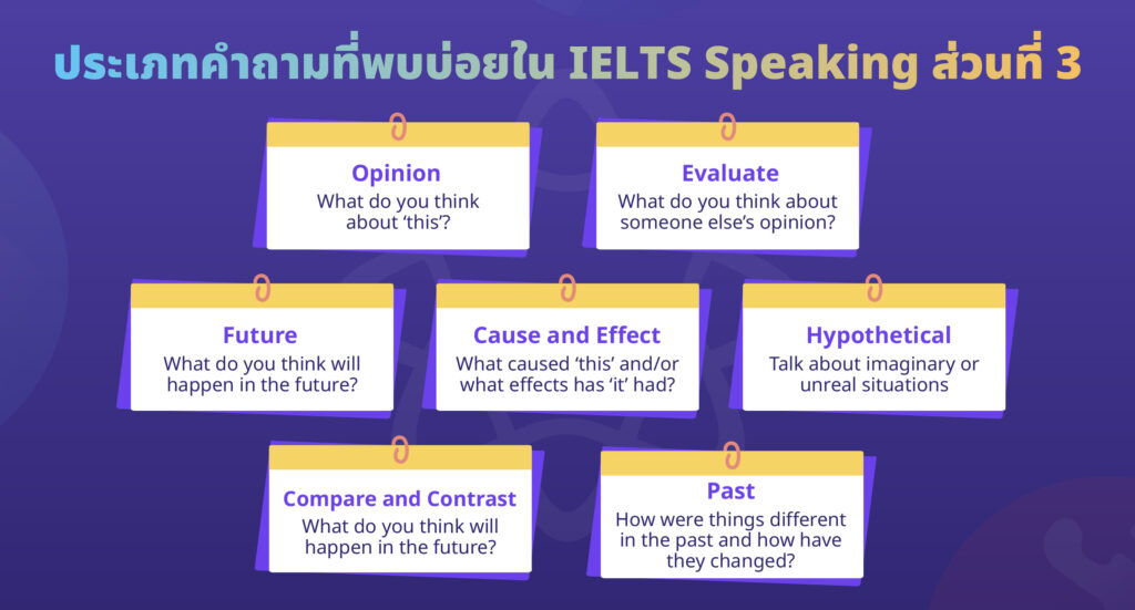 IELTS Speaking part 3