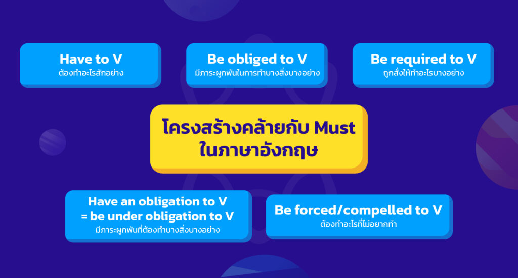 โครงสร้างคล้ายกับ Must ในภาษาอังกฤษ