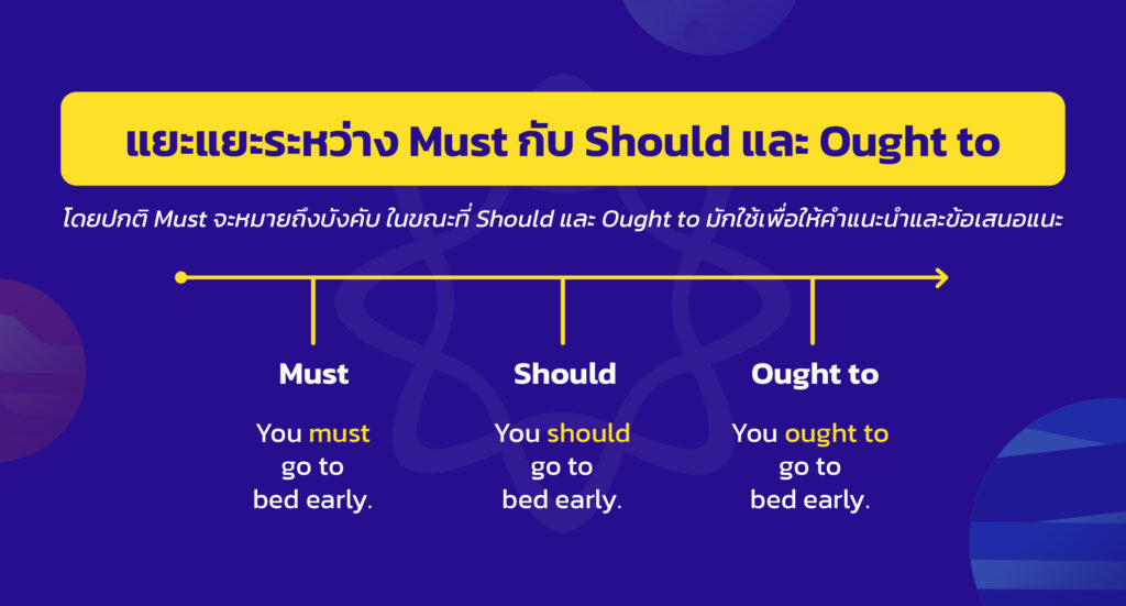 แยะแยะระหว่าง Must กับ Should และ Ought to