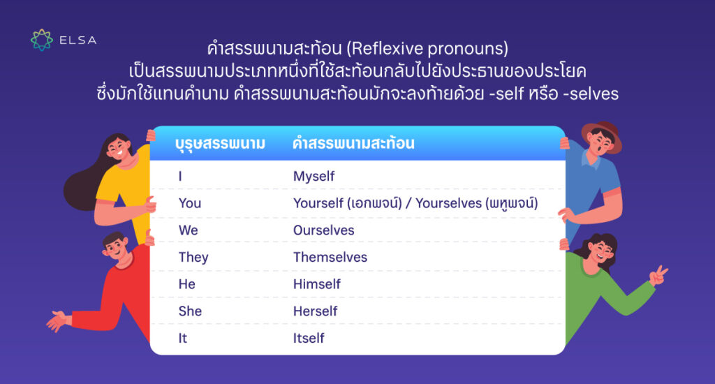 reflexive pronoun มีอะไรบ้าง