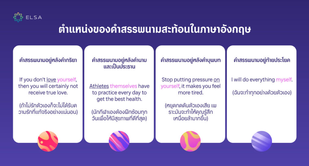 ตำแหน่งของ Reflexive pronoun ในภาษาอังกฤษ