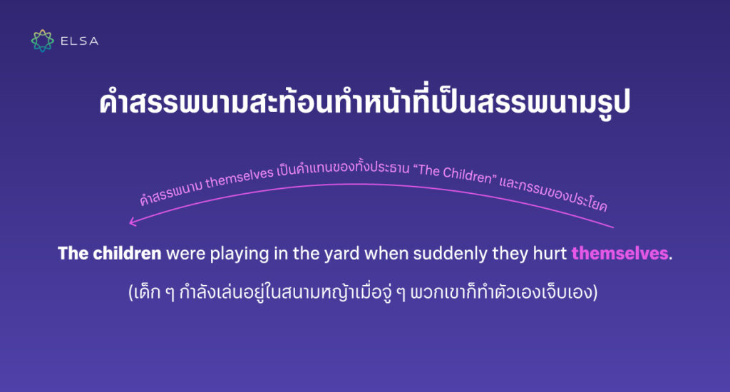 Reflexive pronoun ใช้ยังไง