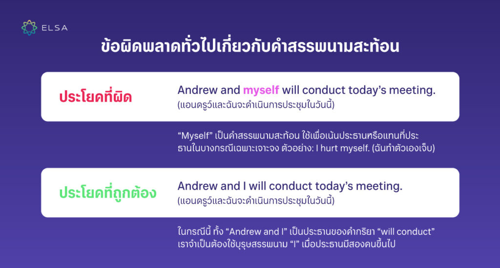 ข้อผิดพลาดทั่วไปเกี่ยวกับ Reflexive pronoun