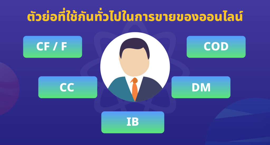 ตัวย่อที่ใช้กันทั่วไปในการขายของออนไลน์ภาษาอังกฤษ