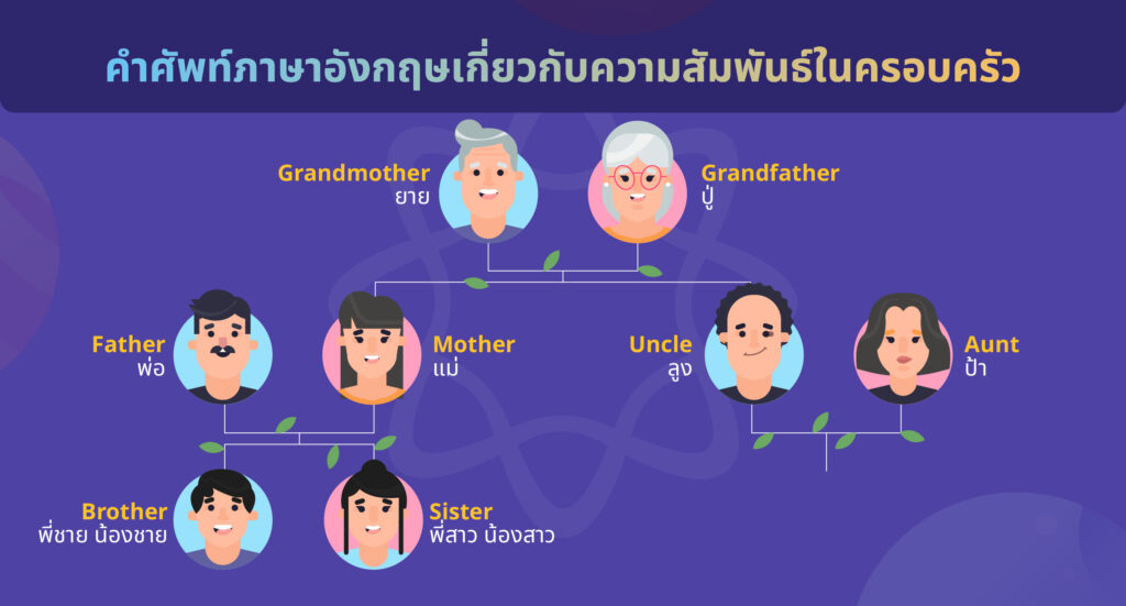 คําศัพท์ความสัมพันธ์ ภาษาอังกฤษ