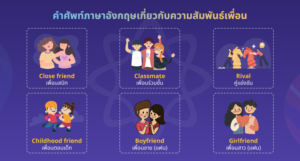 คำศัพท์ภาษาอังกฤษเกี่ยวกับความสัมพันธ์ระหว่างเพื่อนและคู่แข่ง