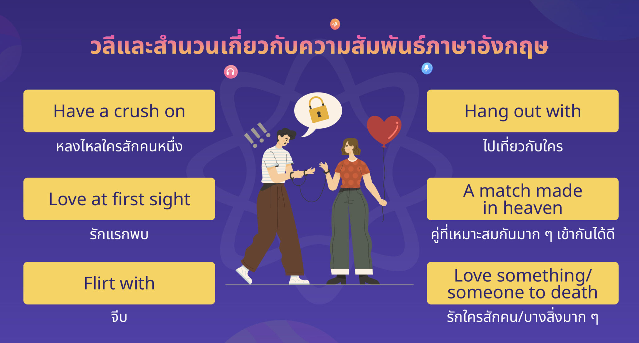 ความสัมพันธ์ ภาษาอังกฤษ : 50  ตัวอย่างประโยค คำศัพท์ที่ใช้บ่อย