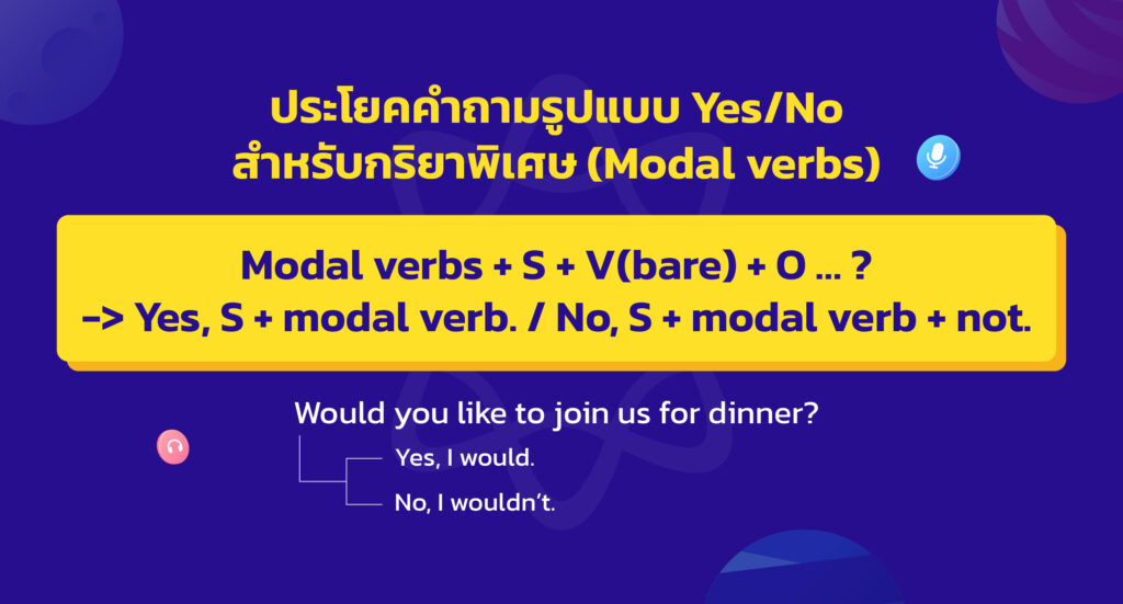 ประโยคคำถาม Modal verbs