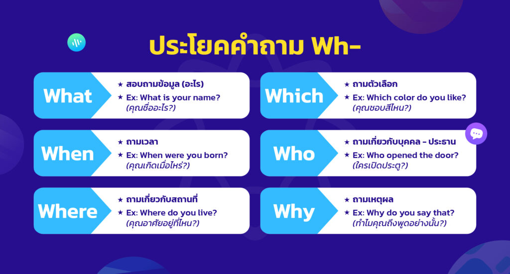 ประโยคคำถาม Wh-