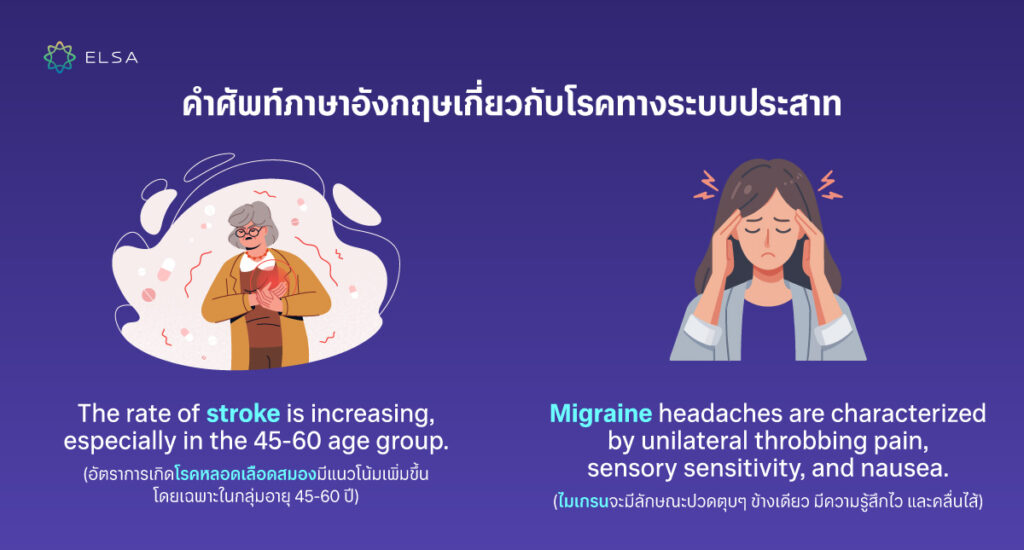 โรคต่างๆ ภาษาอังกฤษ พร้อมคําอ่าน