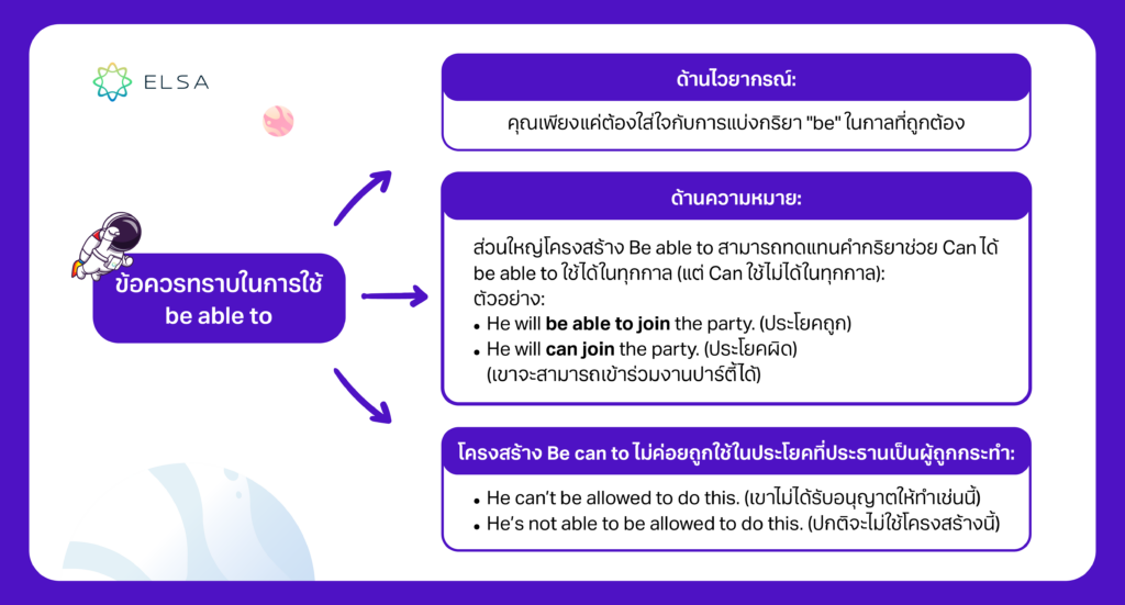 ข้อควรทราบในการใช้ be able to