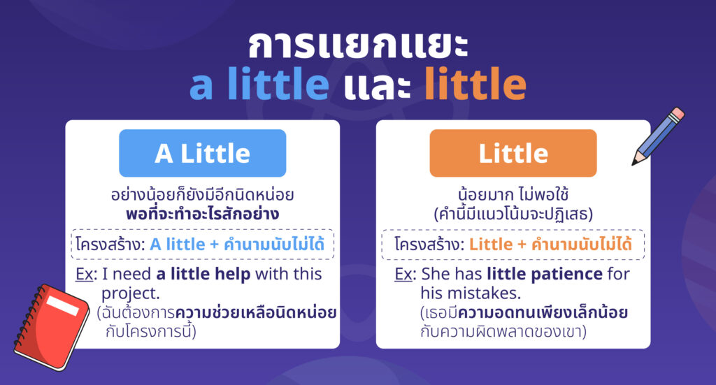 การแยกแยะ a little และ little