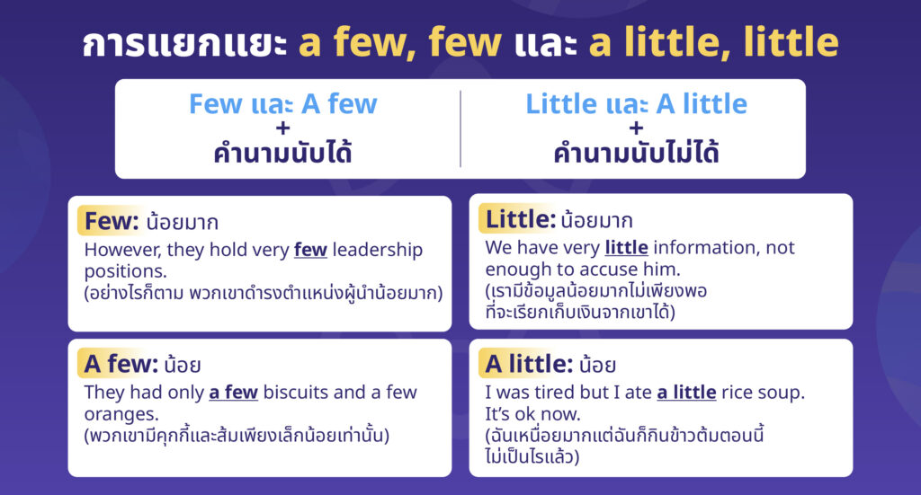 การแยกแยะ a few, few และ a little, little