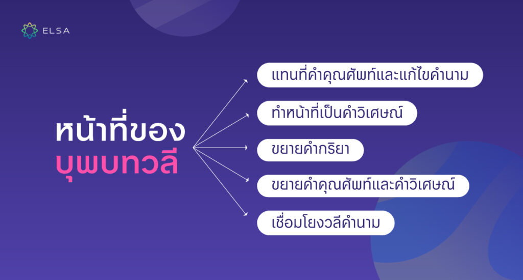 หน้าที่ของบุพบทวลี