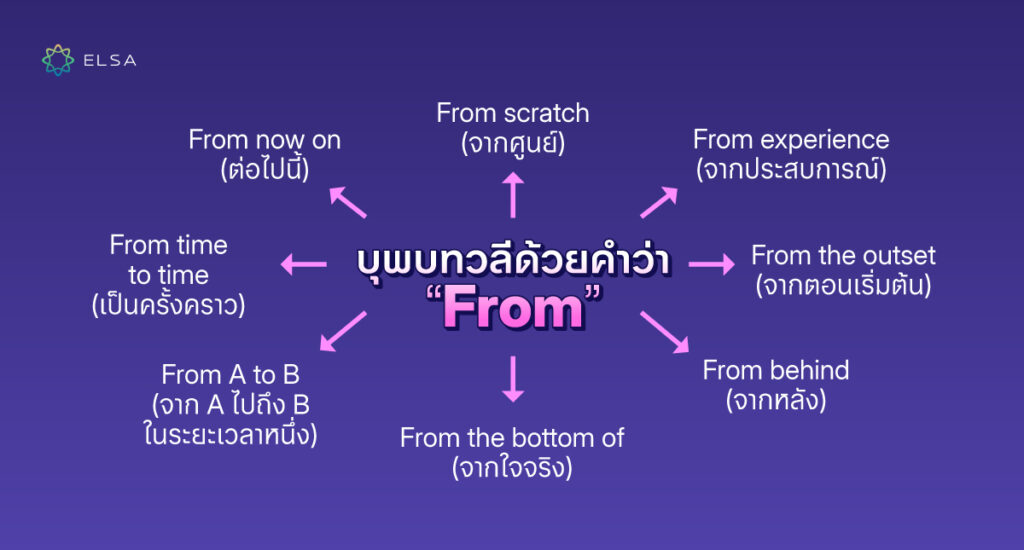 บุพบทวลี FROM