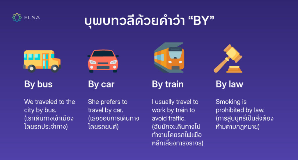 บุพบทวลีด้วยคำว่า BY