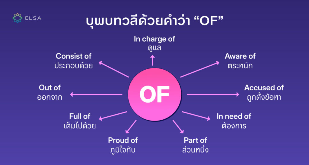 บุพบทวลีด้วยคำว่า OF