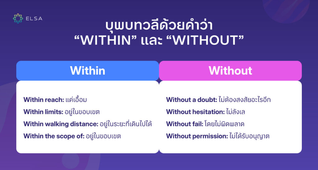 prepositional phrase WITHIN และ WITHOUT