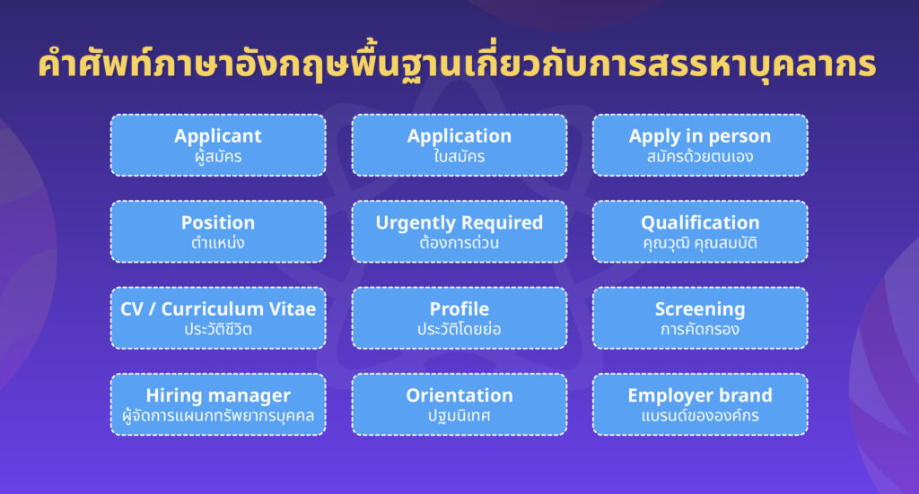 คำศัพท์ที่ควรรู้ การประกาศรับสมัครงาน ภาษาอังกฤษ