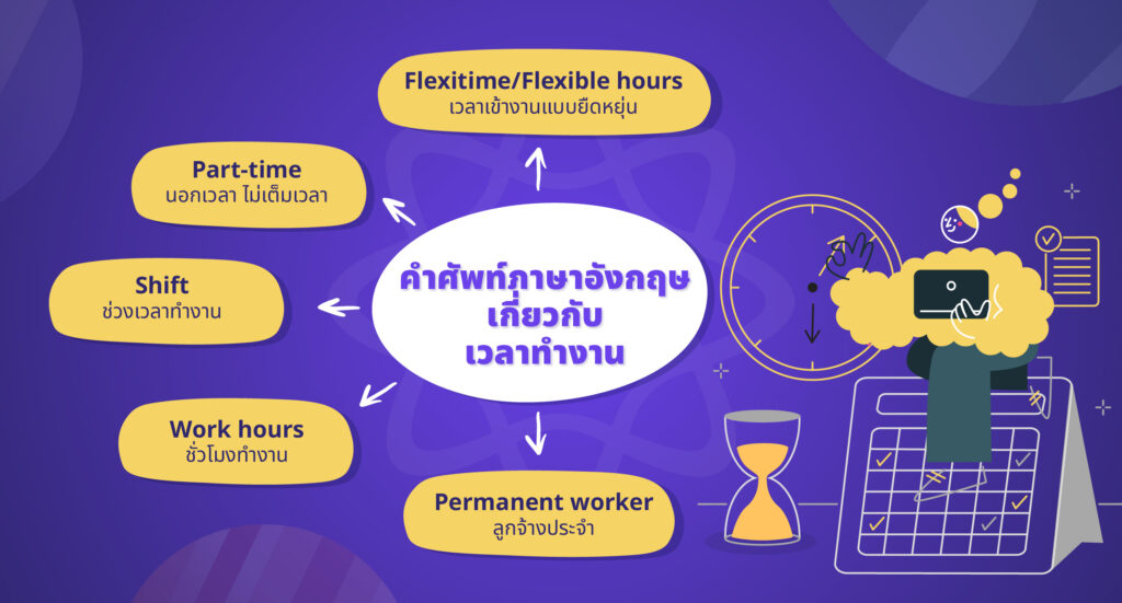 คำศัพท์ภาษาอังกฤษ เวลาทำงาน