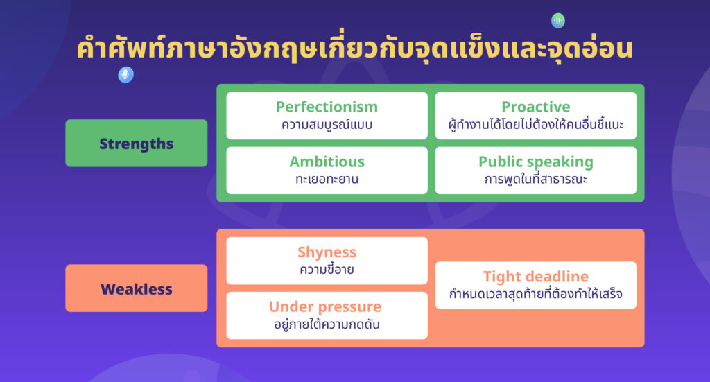 ประกาศรับสมัครงาน ภาษาอังกฤษ ตัวอย่าง จุดแข็งและจุดอ่อน 