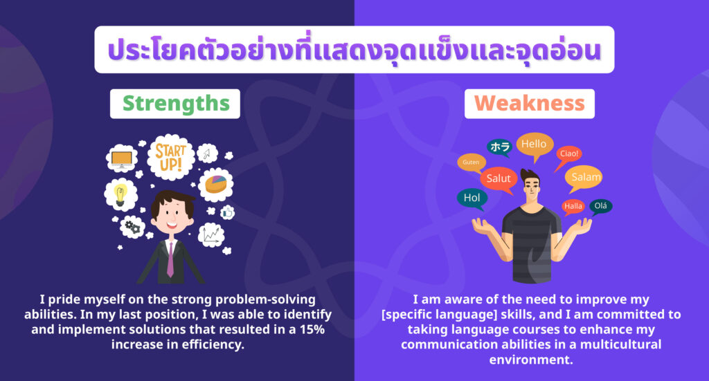 ประโยคตัวอย่างที่แสดงจุดแข็งและจุดอ่อน