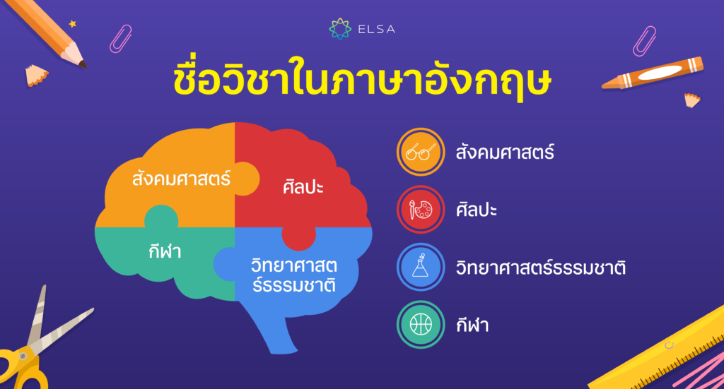 ชื่อวิชาภาษาอังกฤษ