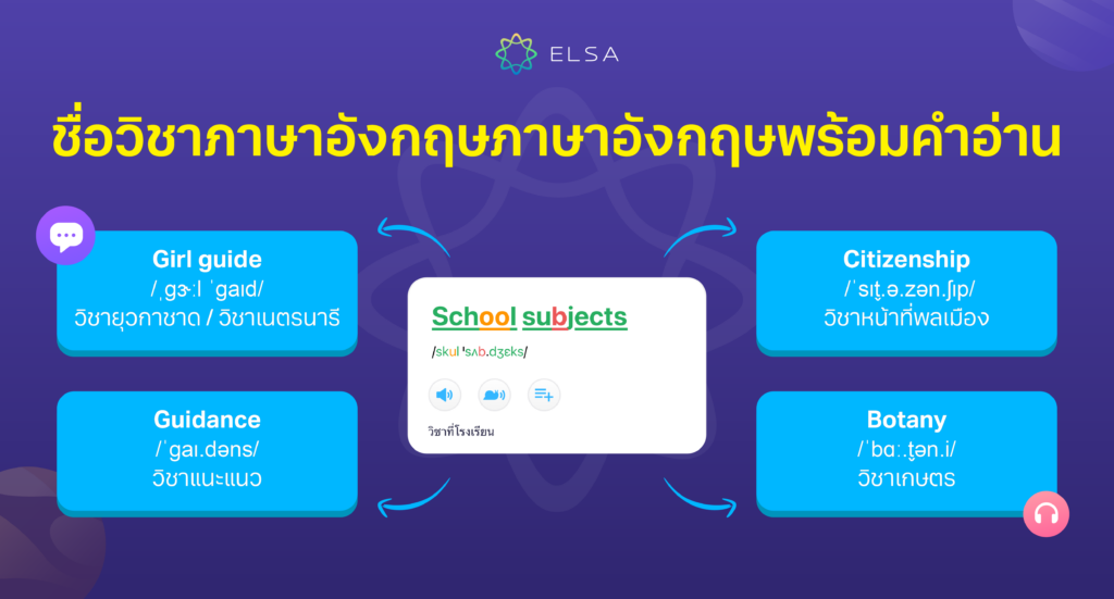 School subject คําศัพท์