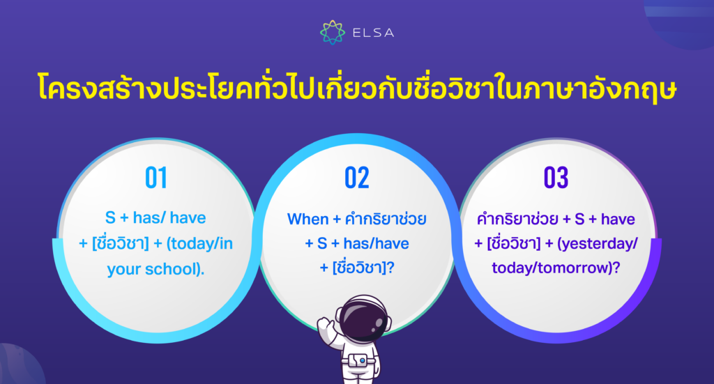 โครงสร้างประโยคทั่วไปเกี่ยวกับชื่อวิชาในภาษาอังกฤษ