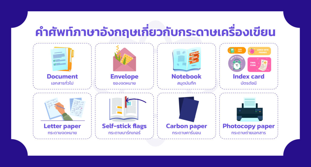 อุปกรณ์การเรียน แปลภาษาอังกฤษ 