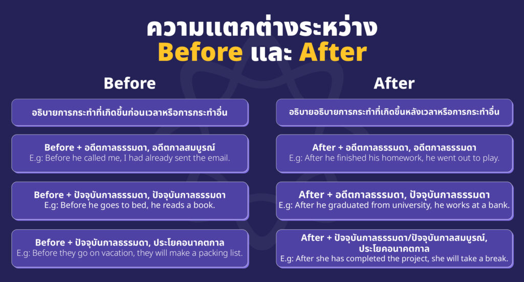 โครงสร้าง before, after 