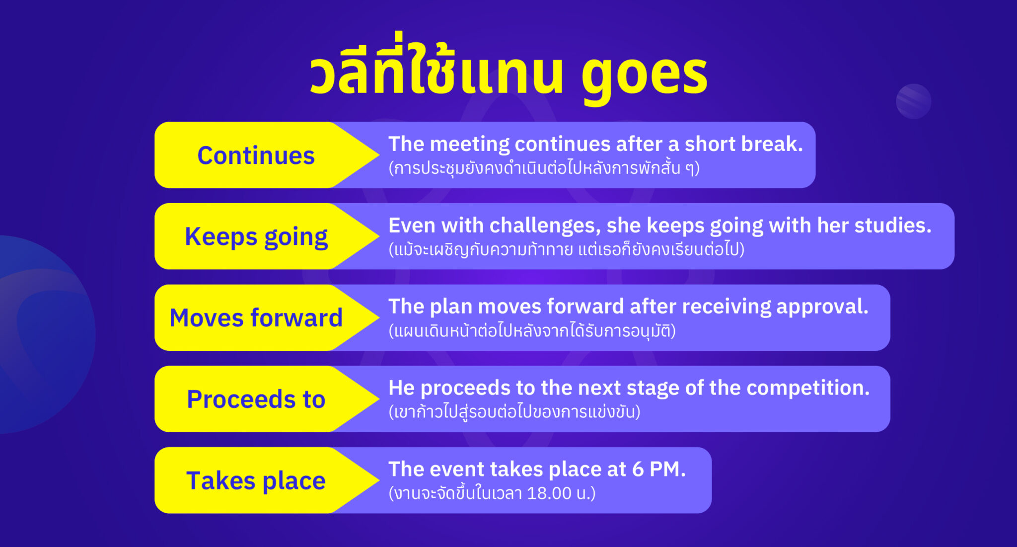 Goes ใช้ยังไง และวิธีแยกแยะความแตกต่างระหว่าง Go กับ Goes ง่าย ๆ