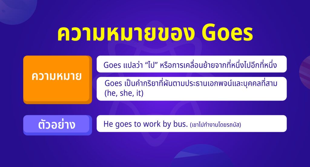 Goes goes แปลว่าอะไร