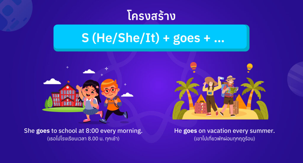 โครงสร้างประโยคที่มี Goes