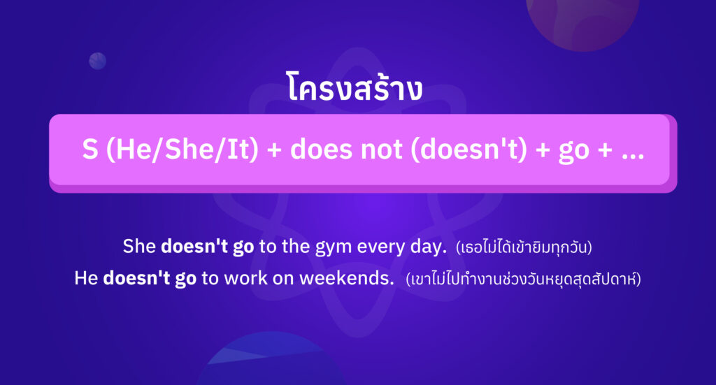 ประโยคปฏิเสธที่มี goes