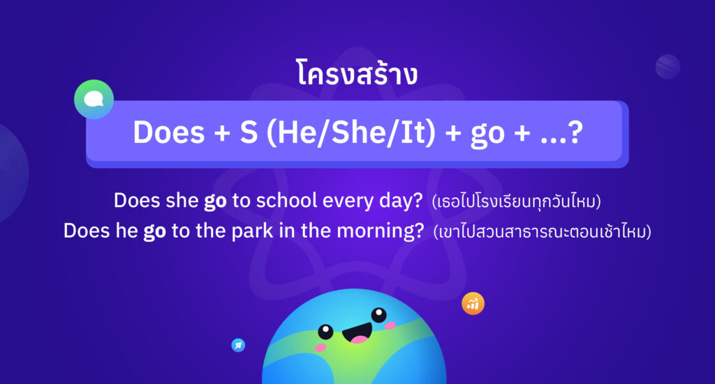 ประโยคคําถามที่มี goes