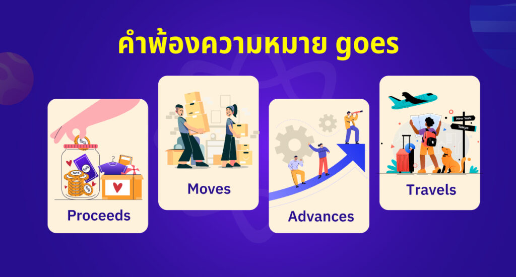 คำพ้องความหมายและสำนวนที่คล้ายกับ goes