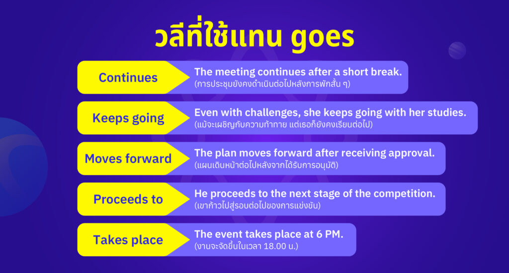 วลีที่ใช้แทน goes