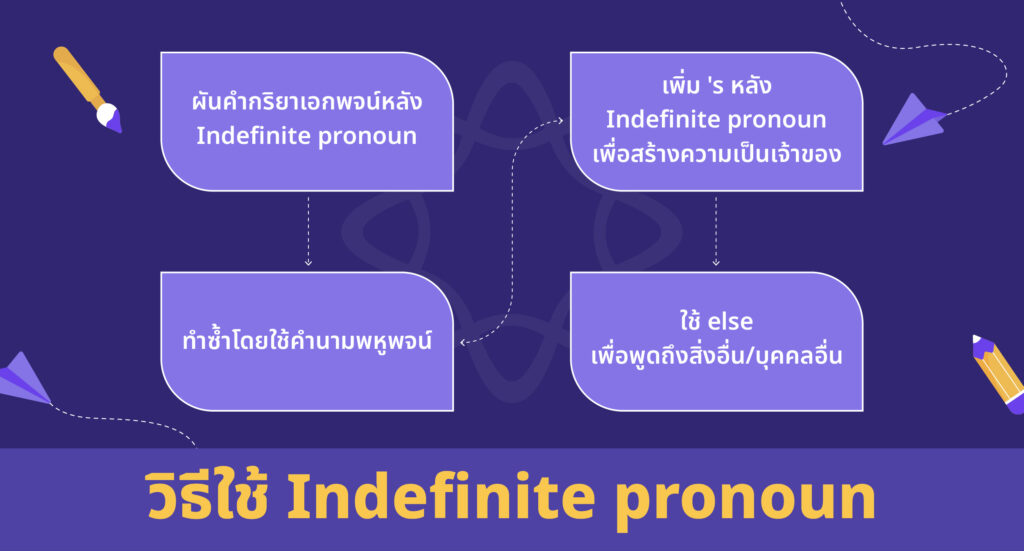 Indefinite pronoun การใช้