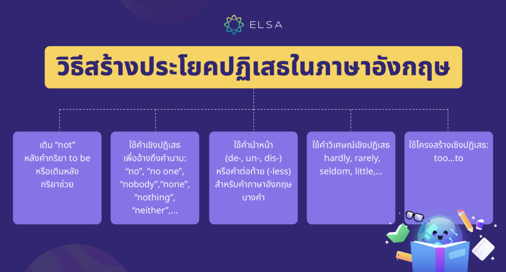 วิธีสร้าง negative sentence ในภาษาอังกฤษ 