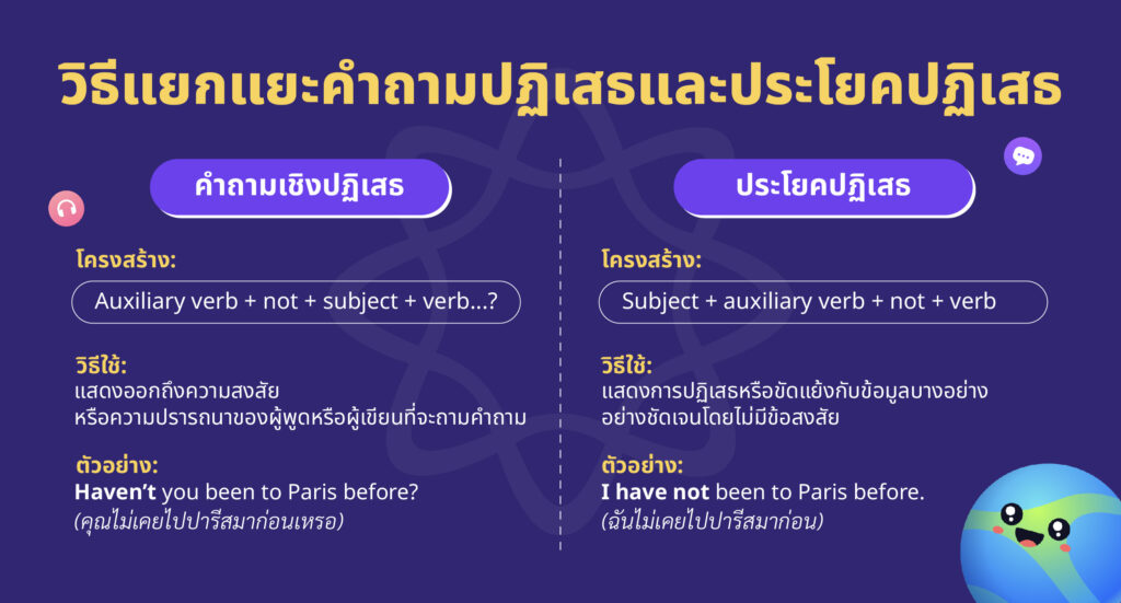 คำถามปฏิเสธและประโยคปฏิเสธ 