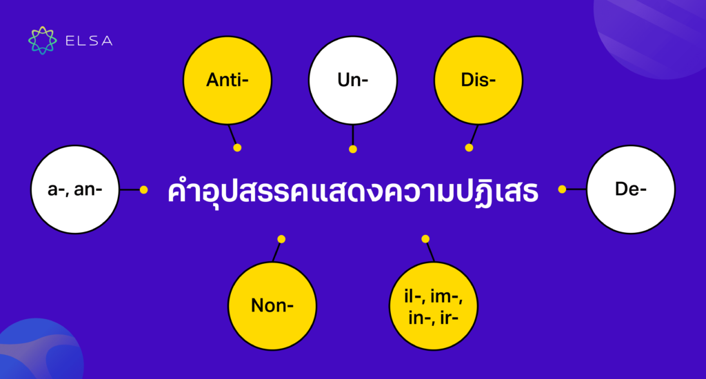 Prefix แสดงความปฏิเสธ