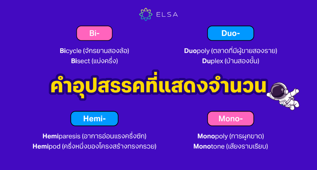 คำอุปสรรคที่แสดงจำนวน