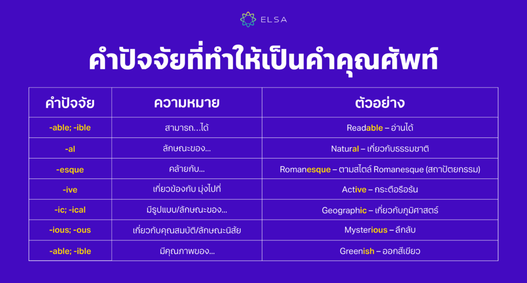 คำปัจจัยที่ทำให้เป็นคำคุณศัพท์