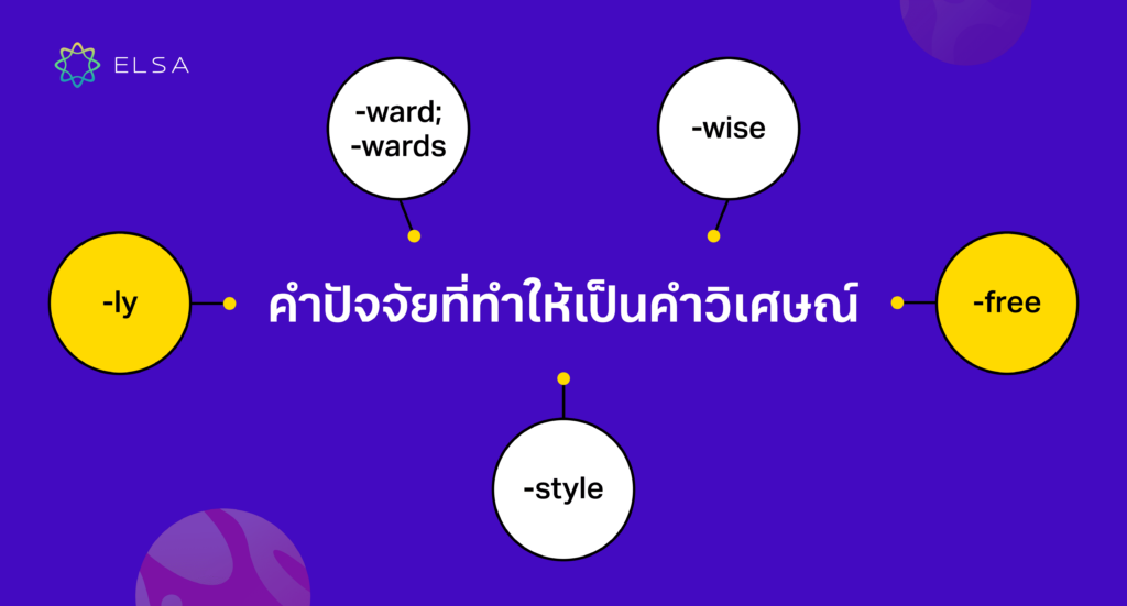 คำปัจจัยที่ทำให้เป็นคำวิเศษณ์