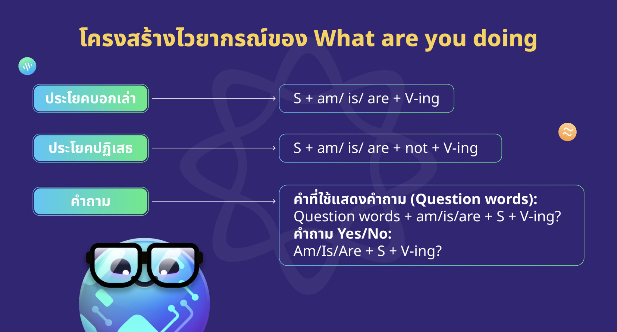 What are you doing ตอบอย่างไร: ความหมายและโครงสร้างไวยากรณ์